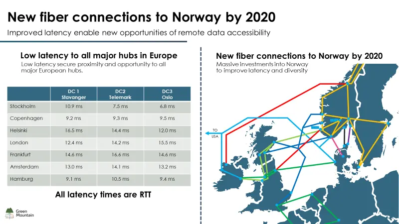 Fiber Connections to Norway by 2020