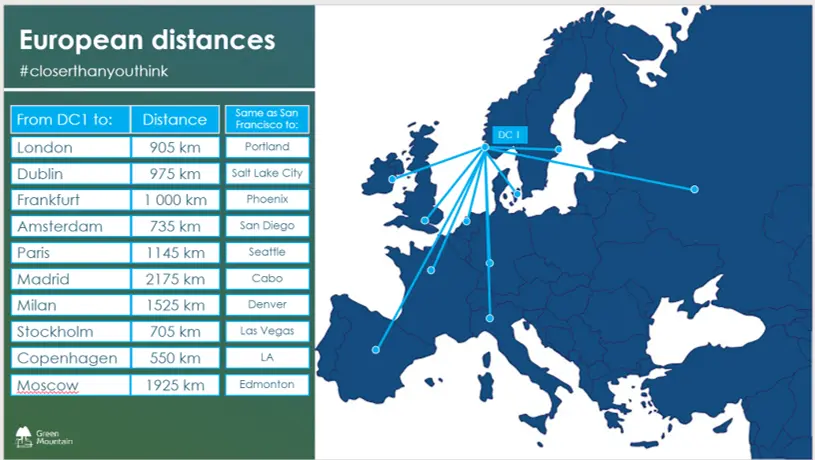 European distances compared to US map