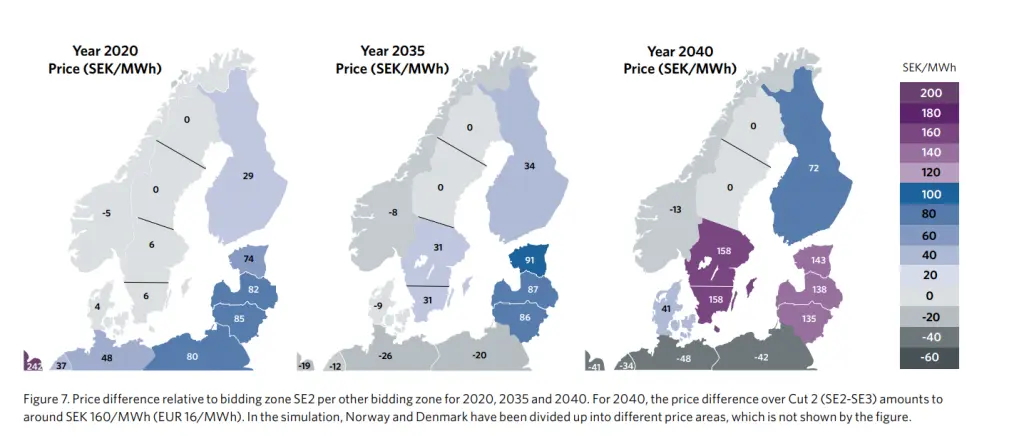 Svenska Kraftnet - Report on power prices