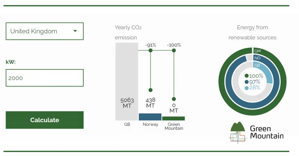 Data Center CO2 Calculator