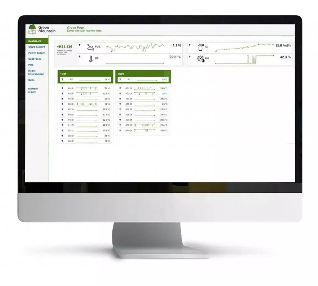 Green Peak DCIM- Data Centre Ifrastructure Management